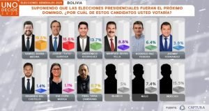 encuesta