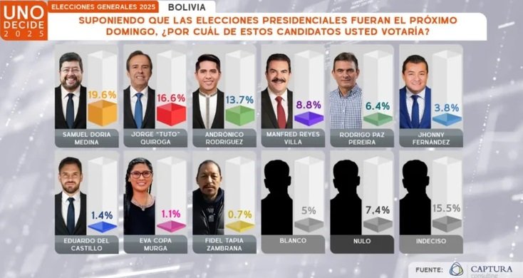 encuesta