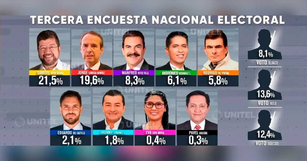 ENCUESTA