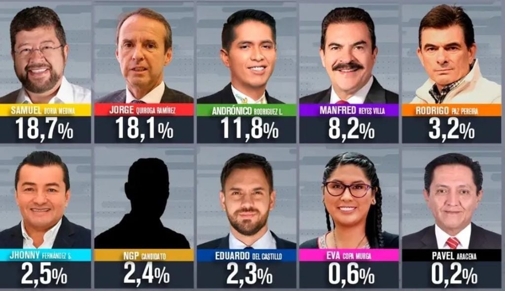 encuesta 2025