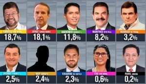 encuesta 2025