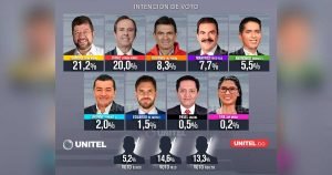 ENCUESTA