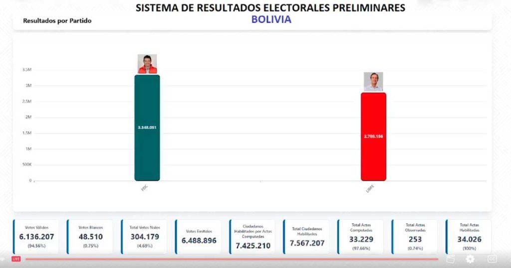 CONTEO-RAPIDO-DE-VOTOS