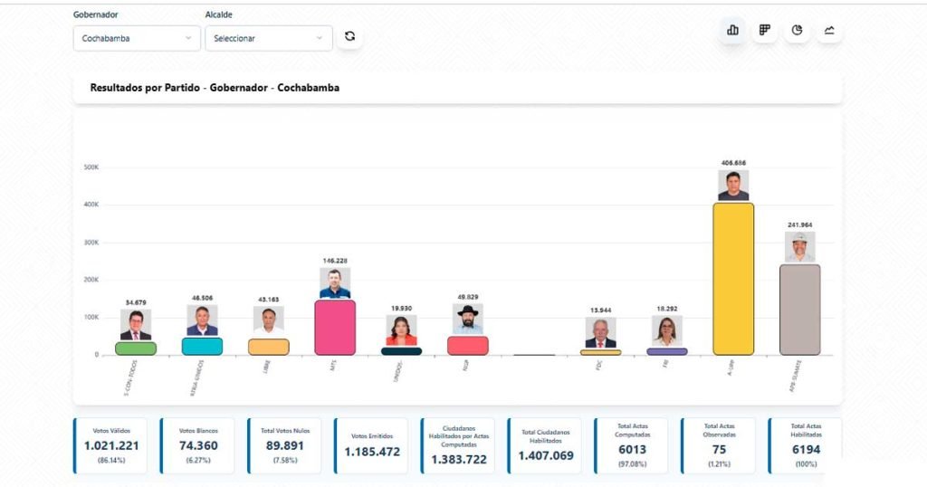 RESULTADOS---GOBERNACIÓN