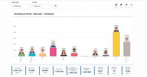 RESULTADOS---GOBERNACIÓN