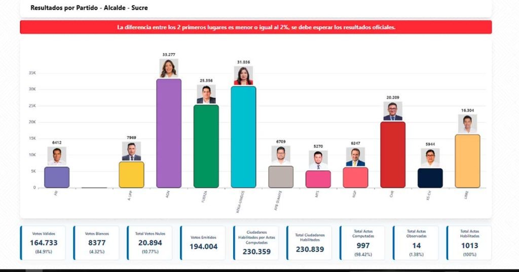 SUCRE---ALCALDIA